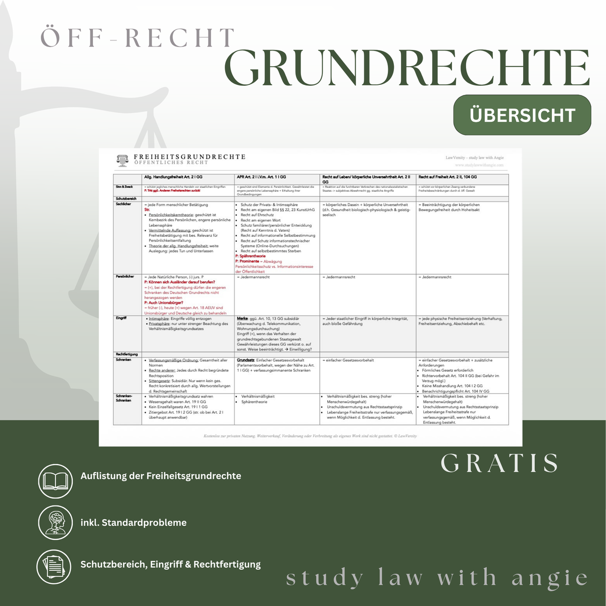 Grundrechte - Study law with Angie