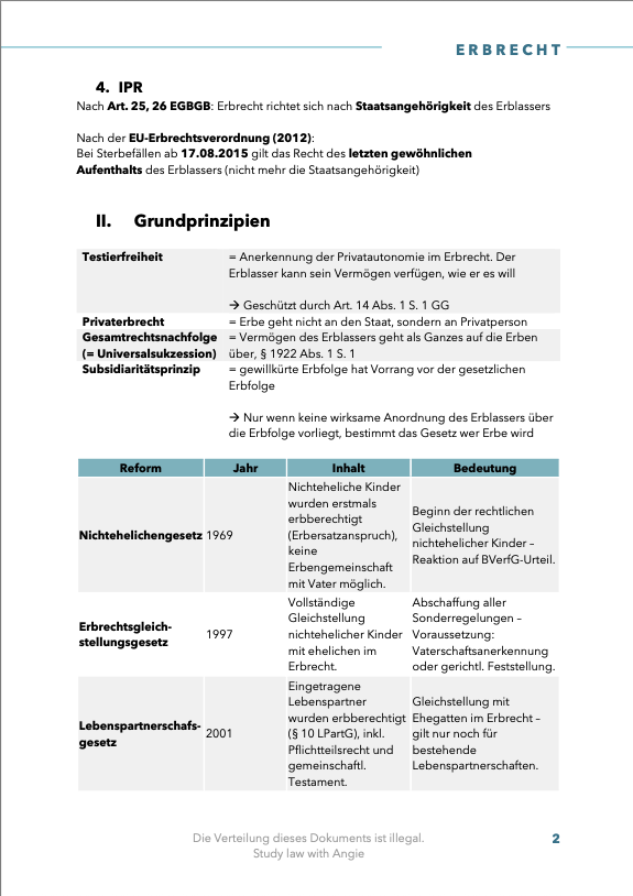 Erbrecht - Skript - Study law with Angie