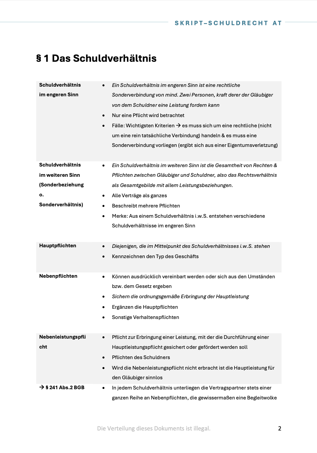 Schuldrecht AT - Skript - Study law with Angie